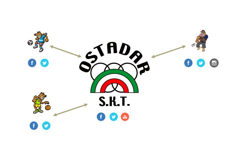 Ostadar SKT-ren web-orriaren irudia