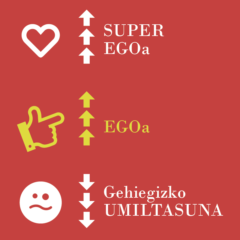 EgoBranding