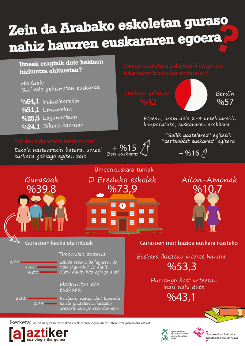 Aztiker infografia